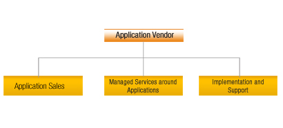 Vendor Suite